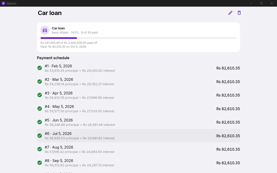 Tallywise car loan with the amount paid off and the payment schedule split into principal and interest